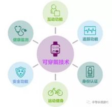 智能穿戴設備的發展趨勢 從可穿戴到無感融合，科技迭代引領新紀元