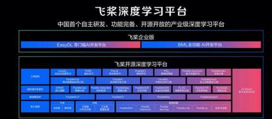 科技強國，AI沖鋒 網絡科技領域的技術開發新篇章