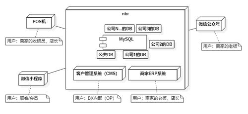 陶創(chuàng)在線簡(jiǎn)歷管理系統(tǒng) 一個(gè)基于云平臺(tái)的高效人才管理解決方案